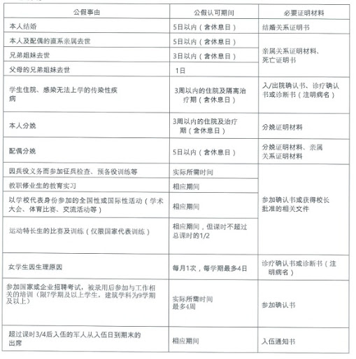 假期类型说明