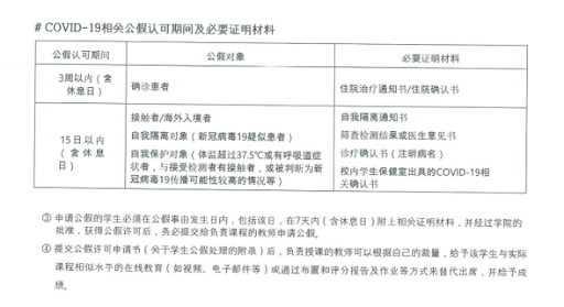 假期类型说明